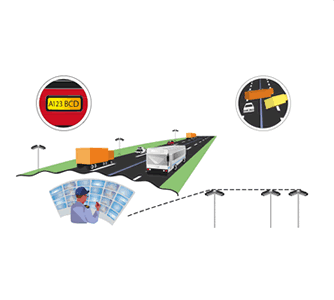 Illustration showing traffic flow and monitoring
